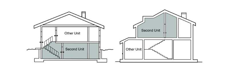 Diagrams showing a second unit within a home.